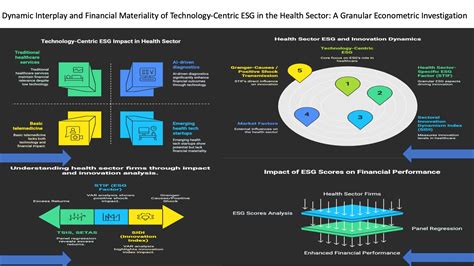 Dynamic Interplay and Financial Materiality of Technology-Centric ESG ...