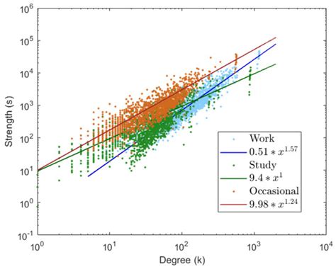 Applied Sciences | Special Issue : Fighting COVID-19: Emerging ...