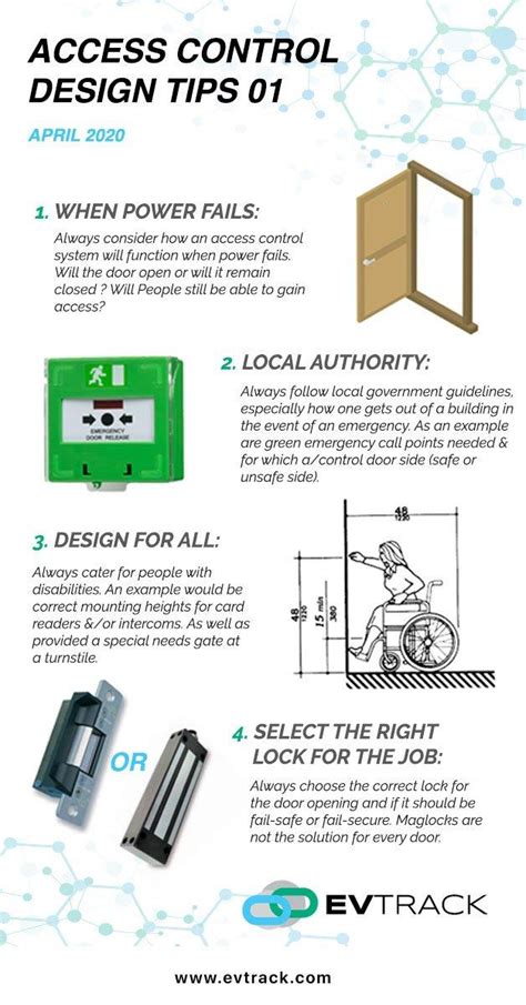 Image result for Basic Access Control Design