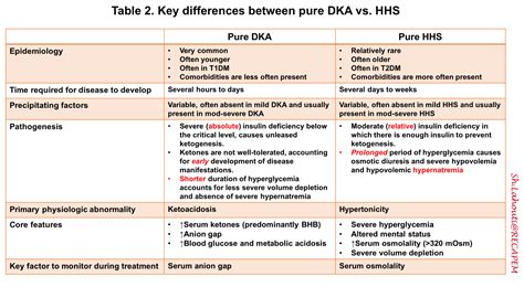 Resuscitation of Adult Diabetic Ketoacidosis | RECAPEM