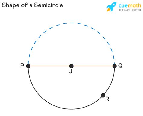 Image result for Semicircle Examples