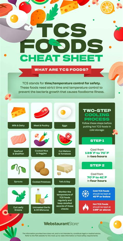 What is TCS Food? Complete Guide
