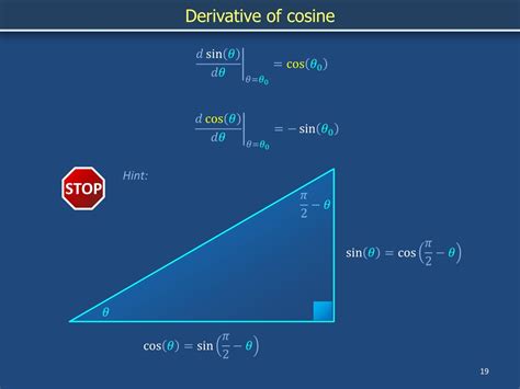 Derivative Of Cos