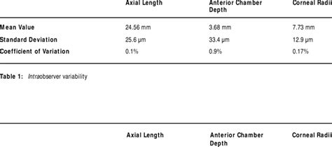 Image result for Interobserver Variability