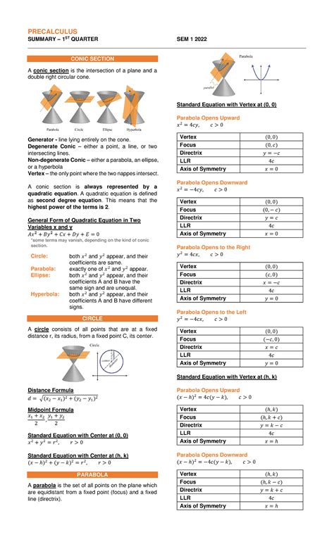 Image result for Pre Calculus Topic
