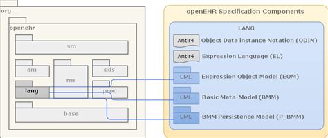 Architecture Overview