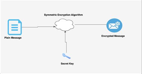 Image result for AES Encryption Java