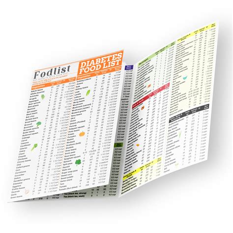 Buy es Food List. Your Grocery & Shopping List for tion that Supports ...