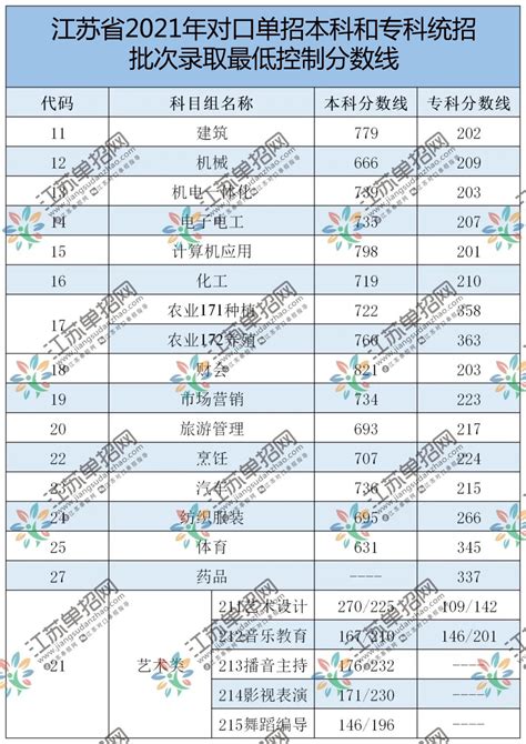 你知道2021年湖南省职高对口有哪些本科、专科院校招生吗？ - 知乎