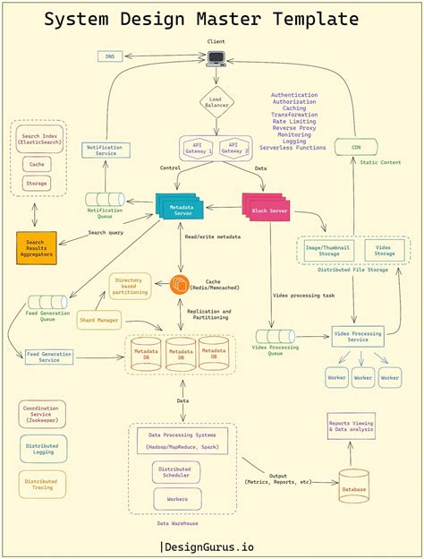 Image result for Computer System Design