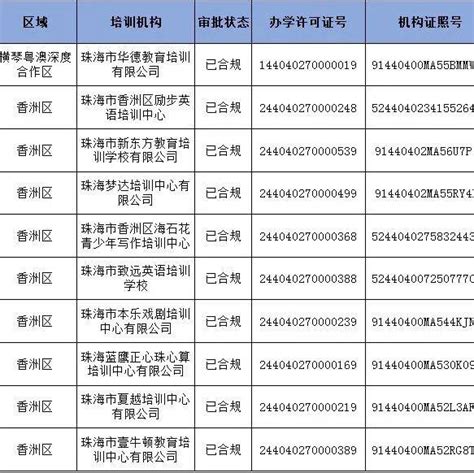 名单公示！13家机构、3人入选！_金湾区_服务_珠海市