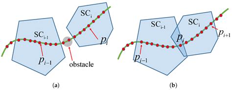 Trajectory Optimization for the Nonholonomic Space Rover in Cluttered ...