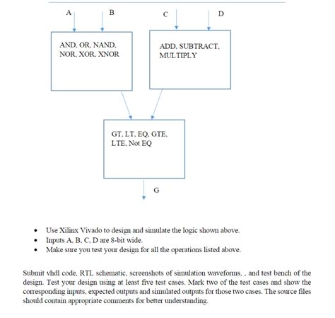 Image result for Xilinx Vivado Quick Simulation Guide