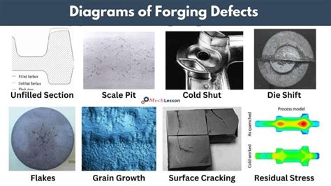 Image result for Forging Defects