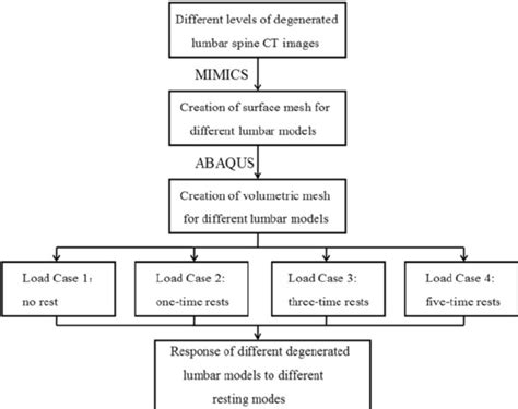 What Is Simulation in Computer Diagram 的图像结果