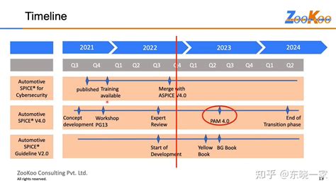 Problem Resolution Management Aspice 的图像结果