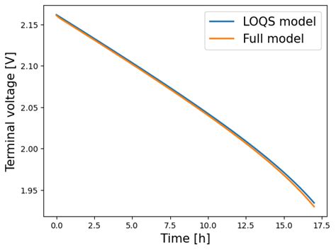 Image result for Using Pybamm for Battery