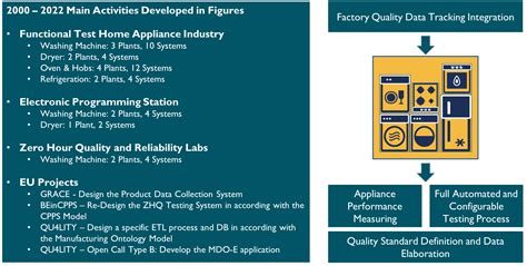 Image result for Sam Software Example