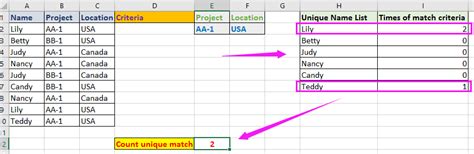 Unique List Excel 的图像结果