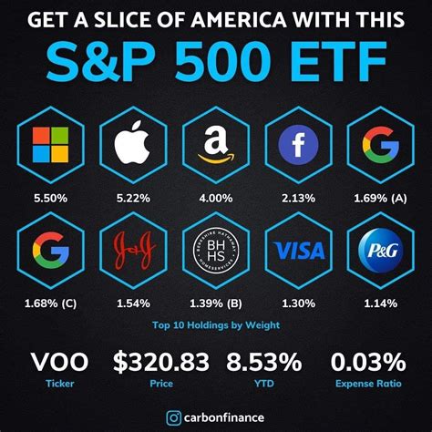 cybersecurity etf
