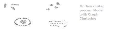 Image result for MATLAB Markov Clustering Algorithm