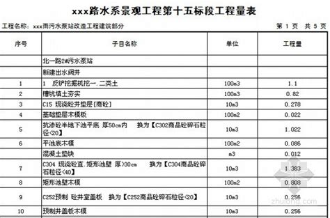 广东省施工总承包特级企业全名单（2023年4月） - 知乎