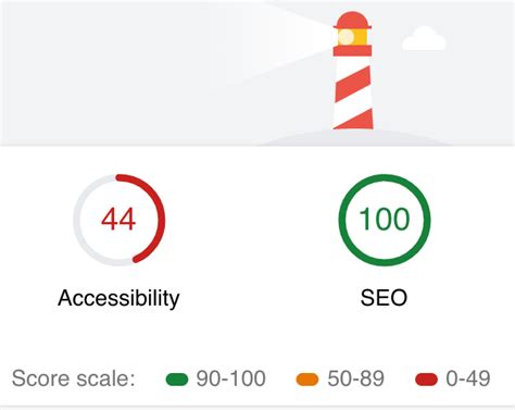 Should Google Show An SEO Score? Results Are Mixed.