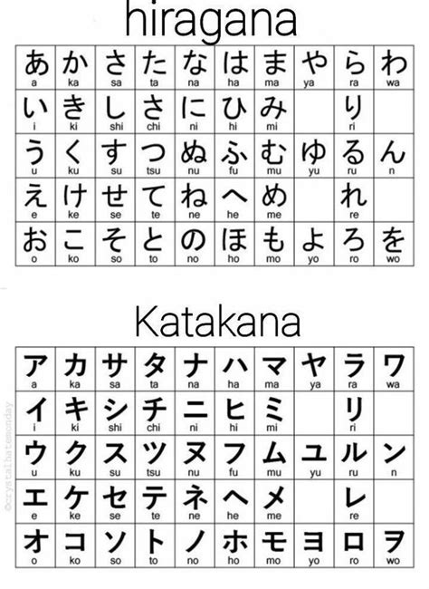 Image result for Basic Japanese-language