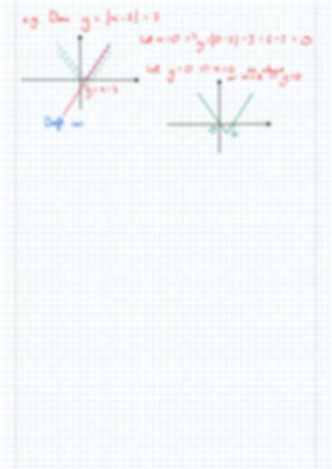 Image result for How to Draw Modulus Graphs