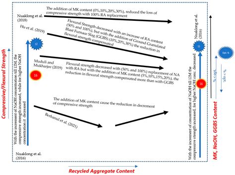 A Review of Current Research on the Use of Geopolymer Recycled ...