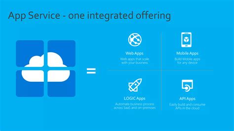 Image result for Azure App Service Alternative