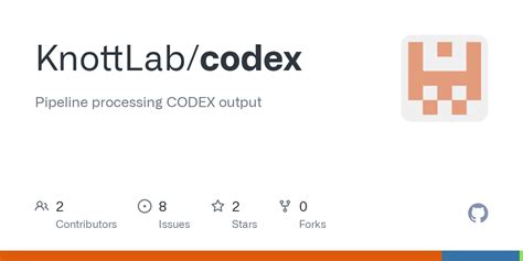 Image result for GitHub Codex Toool