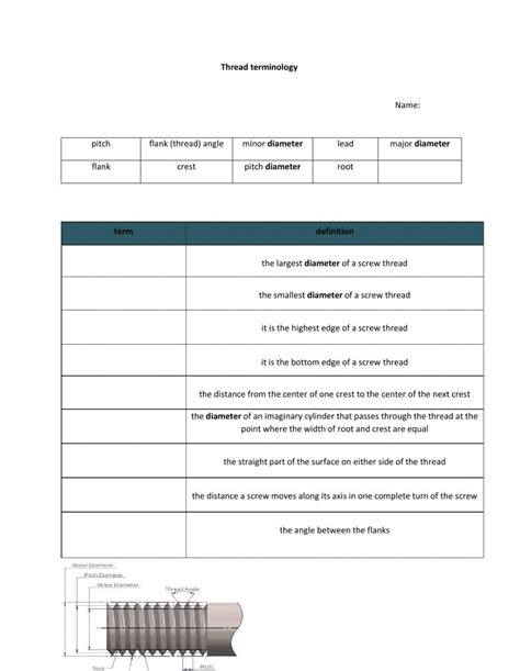 Image result for Thread Verb