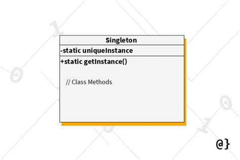 Image result for What Is Singleton Pattern