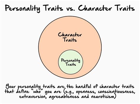 Core Values Vs Character Traits at Sidney Willis blog