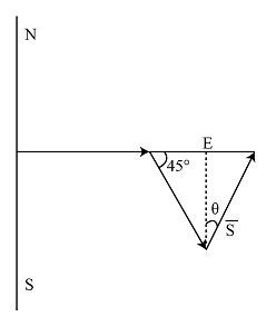 A boat sails 2 km east, then 4 km southeast and then in an unknown ...