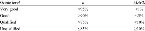 Image result for Course Rating System Manual Accuracy Pattern Table