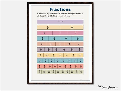 Image result for Simplifying Fractions Poster