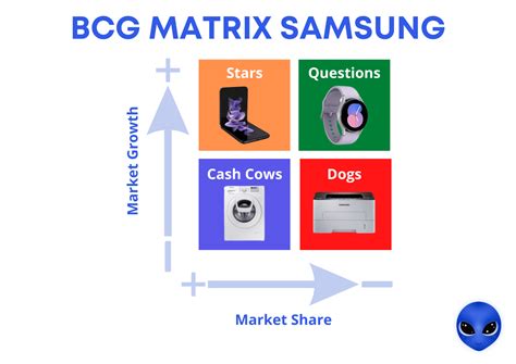 BCG Matrix Example Apple 的图像结果