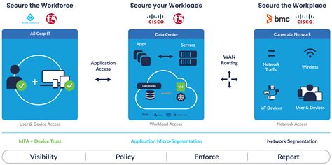 Image result for Zero Rust Prep Step