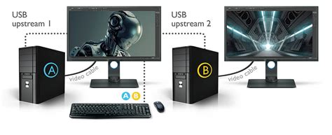 BenQ PD3200U 32" 4K Designer Monitor, 3840x2160 4K UHD, IPS, sRGB, CAD ...