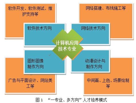 建设工程EPC模式与EPCM模式的比较分析 - 知乎