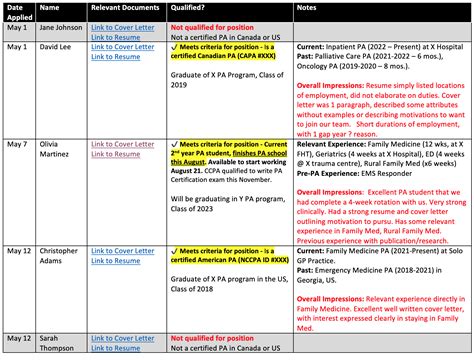 Screening PA Job Applications: Selecting Your Top PA Job Candidates ...