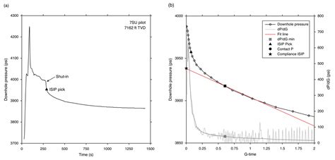 Stratigraphically Controlled Stress Variations at the Hydraulic ...