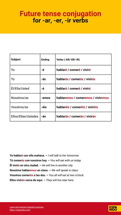 Future Conjugation Spanish Comer I Created This For My Students And