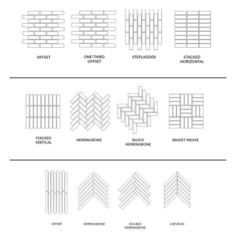 Top Kitchen Backsplash Tile Patterns and Installation Styles