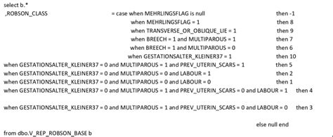 Image result for SQL Database Algorithm