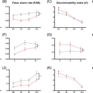 Rezultat imagine pentru Continuous Performance Test