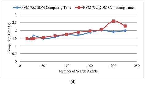 Black Widow Optimization Algorithm Used to Extract the Parameters of ...