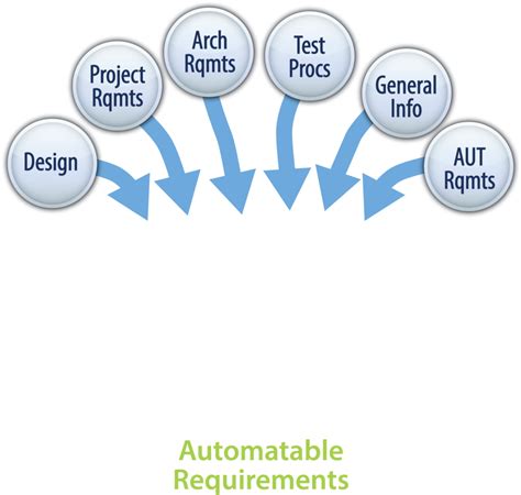 Image result for Example of Requirement Testing for Hardware Project